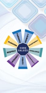 Core Values-323x644