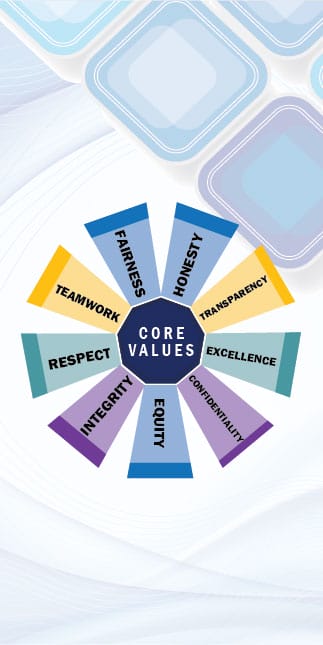 Core Values-323x644