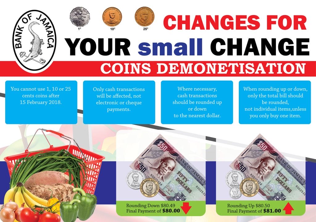 Coins Demonetisation: Rounding Guidelines