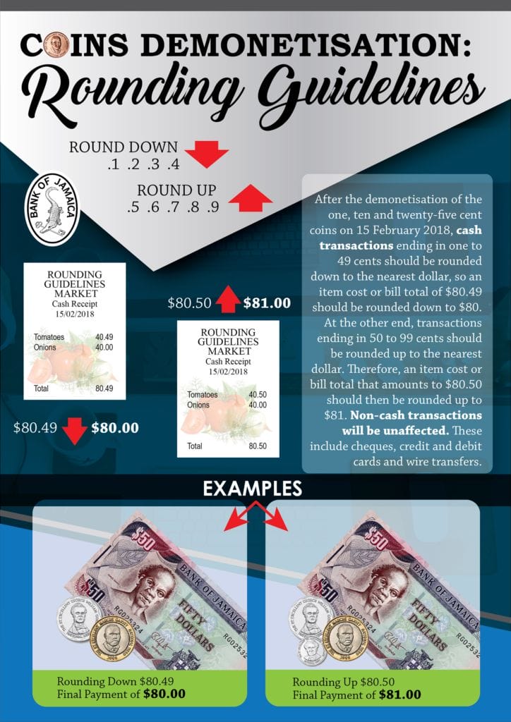 Coins Demonetisation: Rounding Guidelines