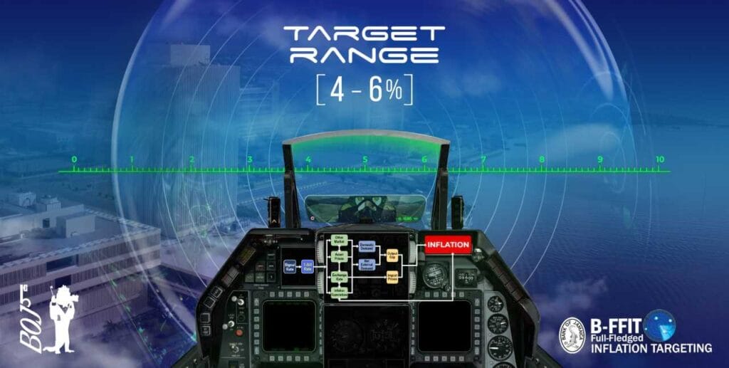 Inflation targeting graphic