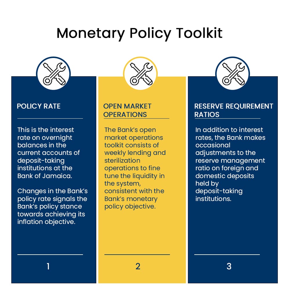 policy toolkit
