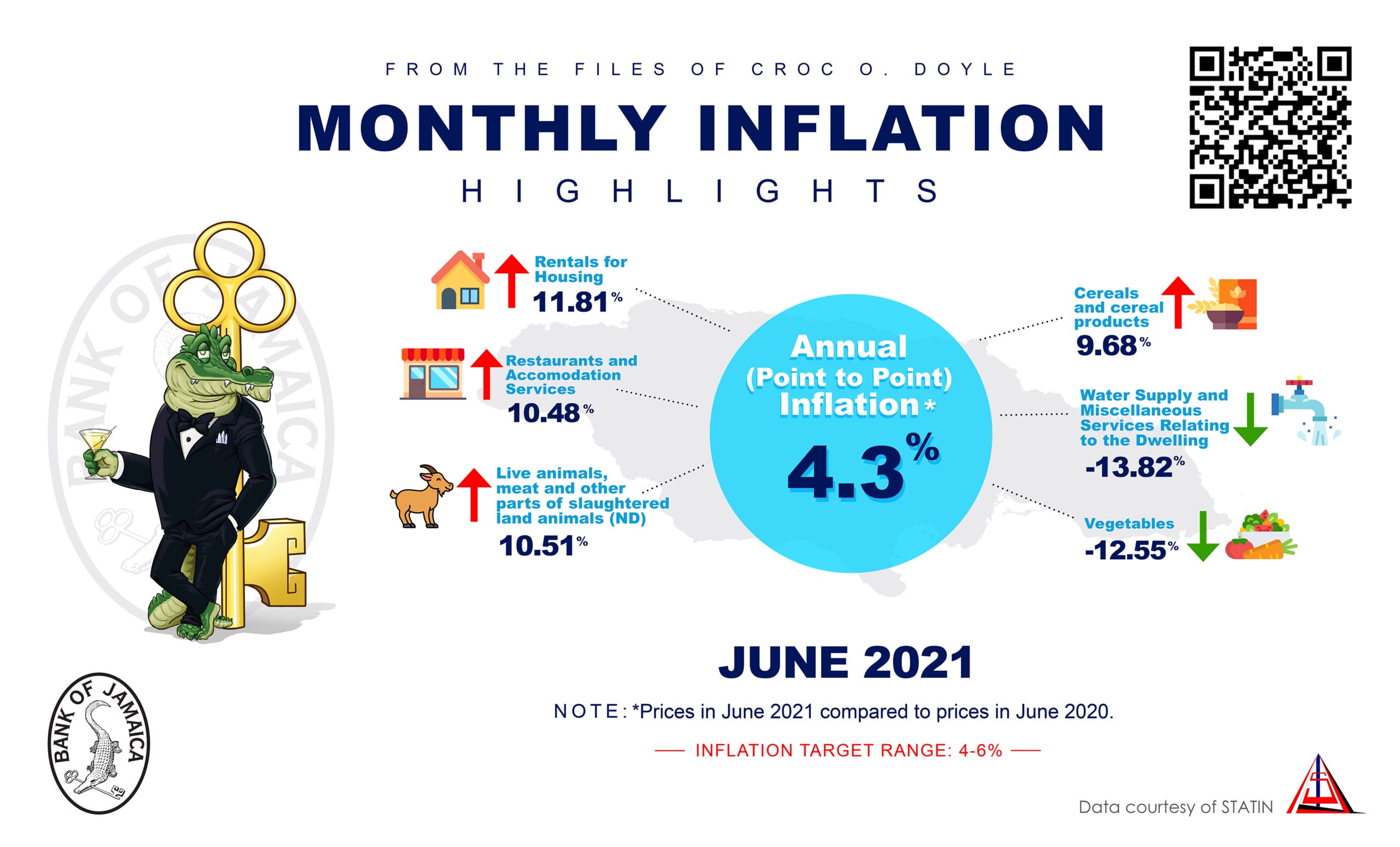 What is Inflation? » Bank of Jamaica